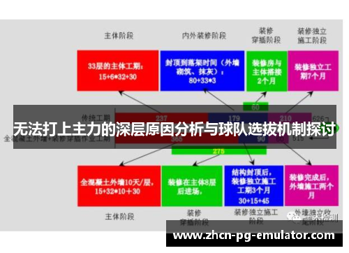 无法打上主力的深层原因分析与球队选拔机制探讨
