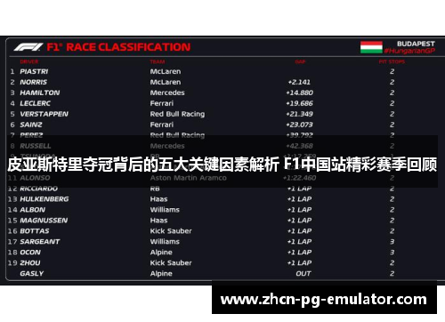 皮亚斯特里夺冠背后的五大关键因素解析 F1中国站精彩赛季回顾