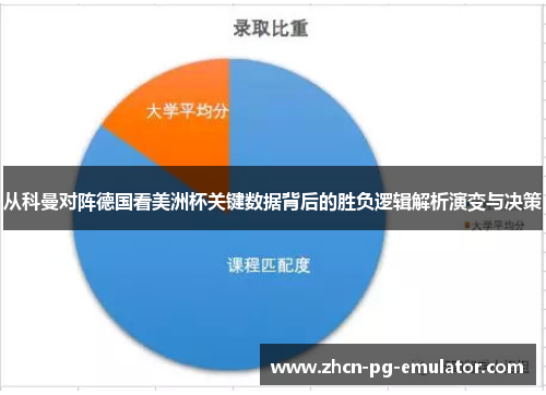 从科曼对阵德国看美洲杯关键数据背后的胜负逻辑解析演变与决策