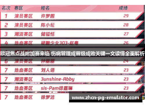 欧冠焦点战附加赛来临 伤病管理成晋级成败关键一文读懂全面解析